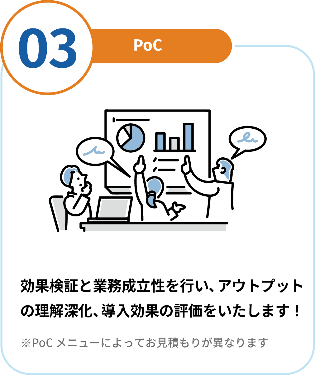 ③PoC