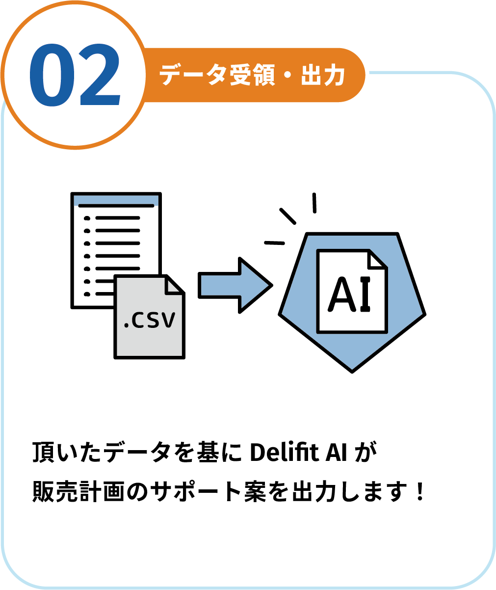 ②データ受領・出力