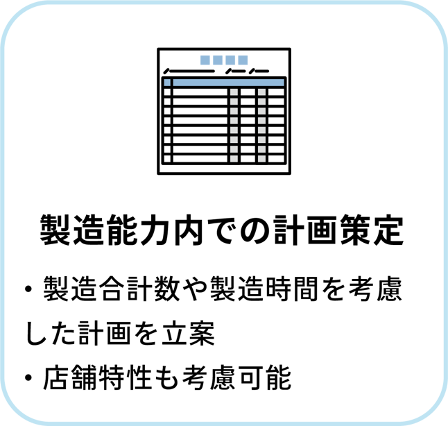 製造能力内での計画策定