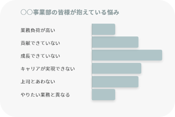 グループ 5065 グループ 5065