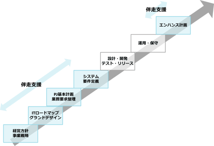 伴走支援-1