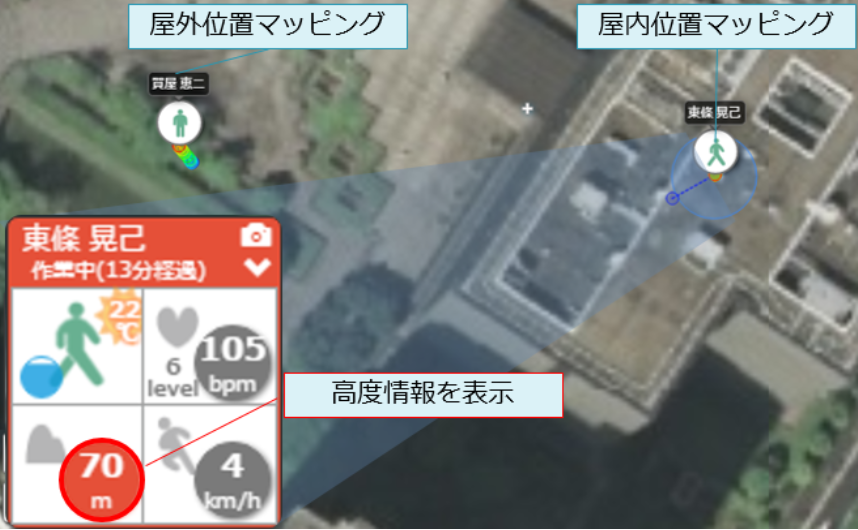 屋内外位置測位 屋内外位置測位