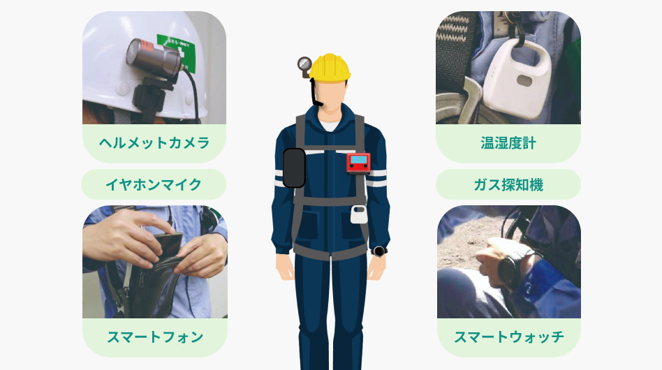 作業者 作業者