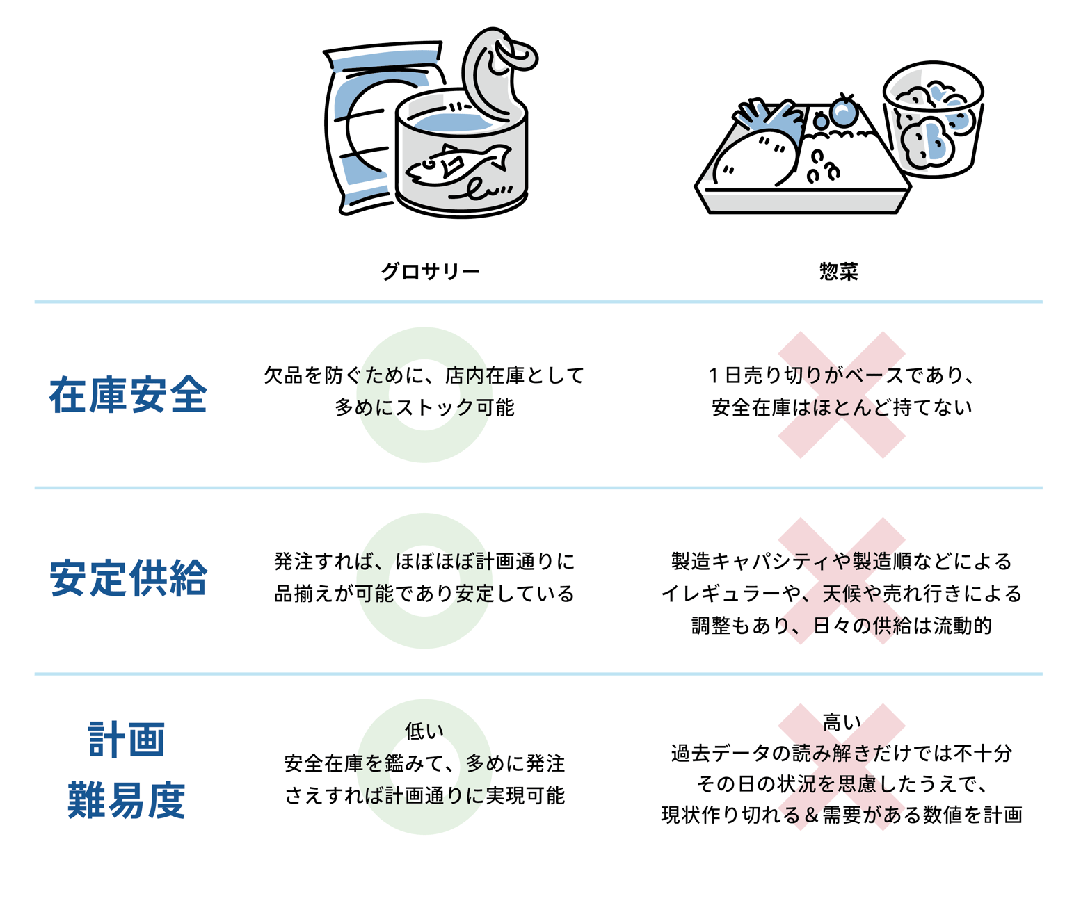 サービスの特徴その１