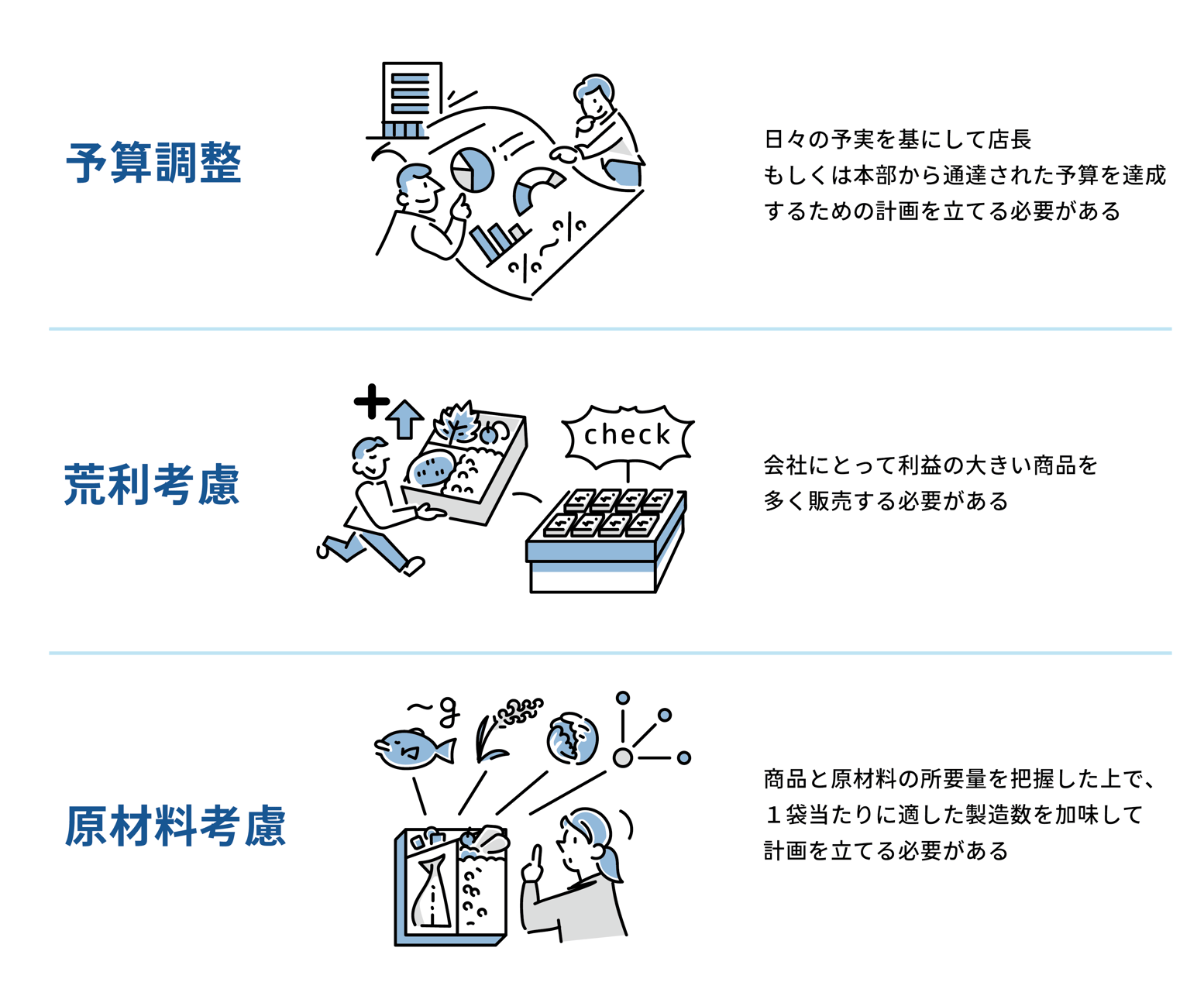 サービスの特徴その２