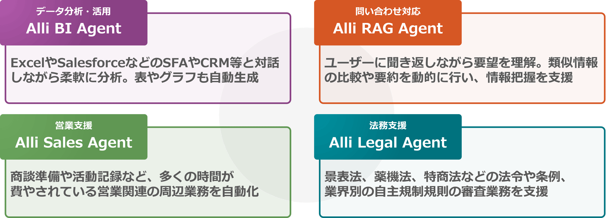 4alliagent