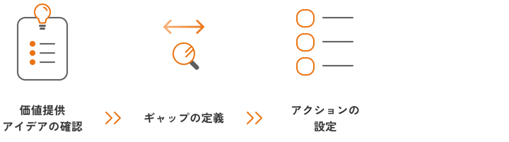 あるべき姿の実現に向けたアクションの検討@2x-1