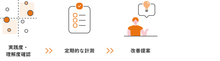 企業文化浸透度の計測@2x-4