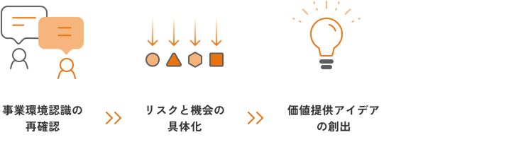 提供価値アイデアの検討@2x