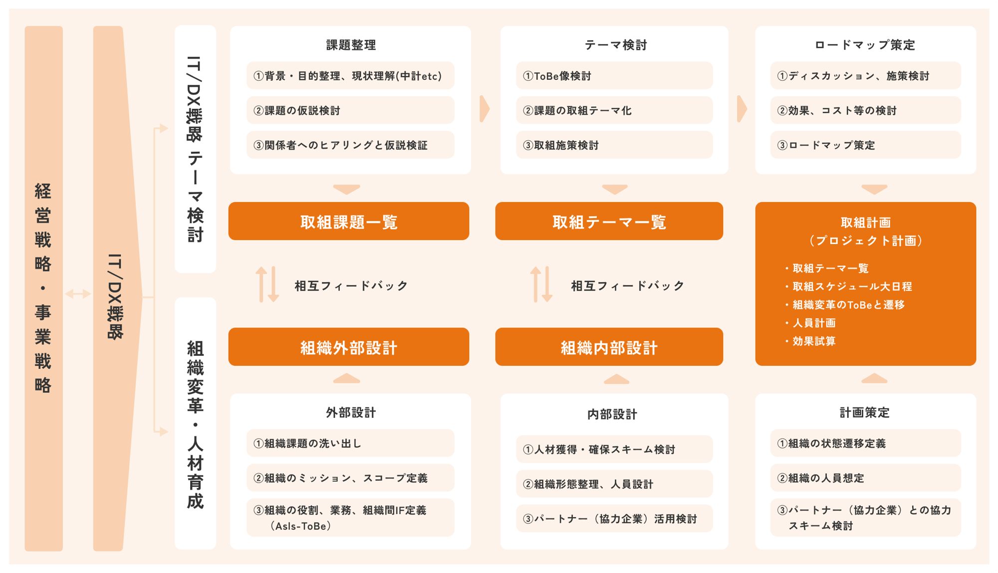 image-flow