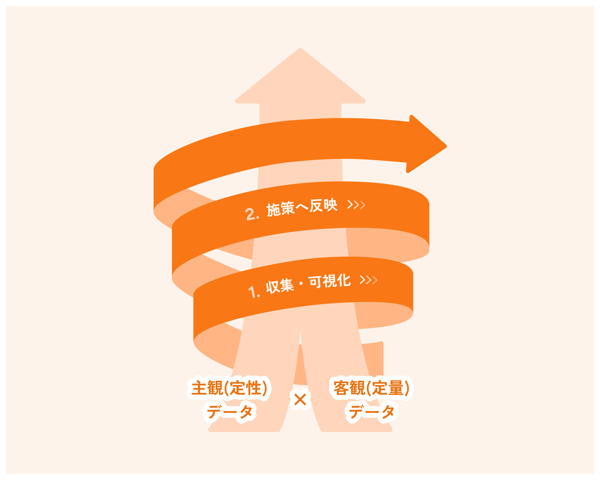 ソシキノミライ 人的資本経営|日鉄ソリューションズ ソシキノミライ 人的資本経営|日鉄ソリューションズ