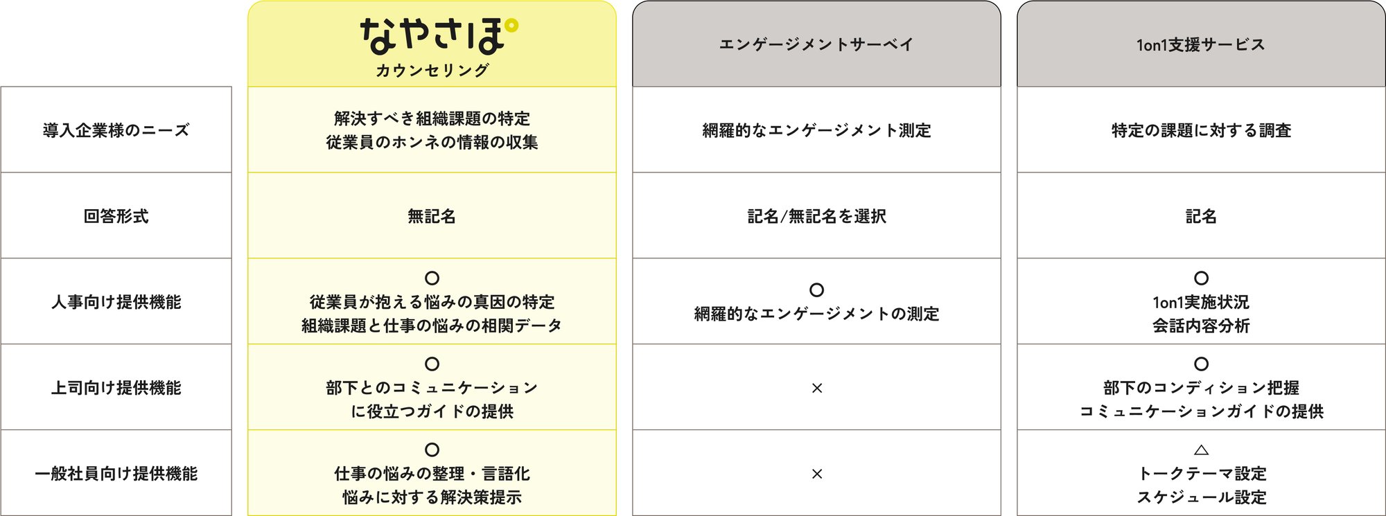 nayasapo_counseling_hikaku nayasapo_counseling_hikaku