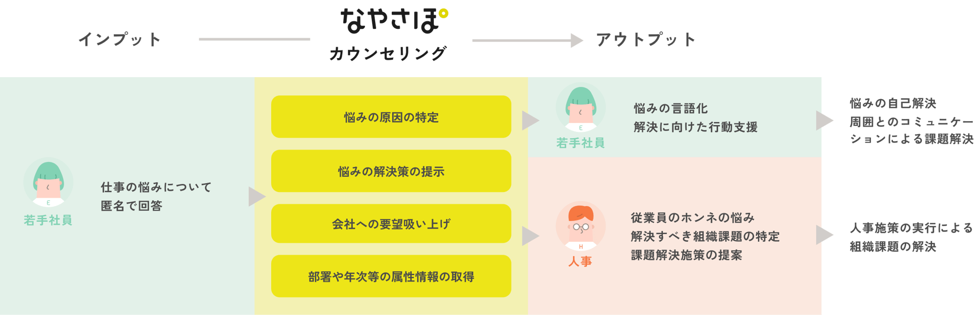 nayasapo_counseling_toha nayasapo_counseling_toha