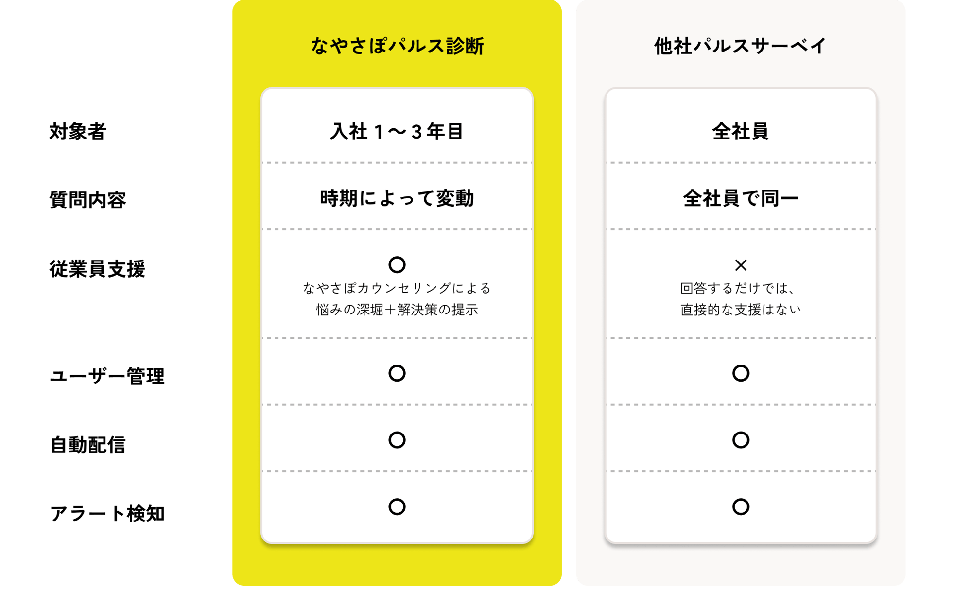 nayasapopalse_hikaku-1