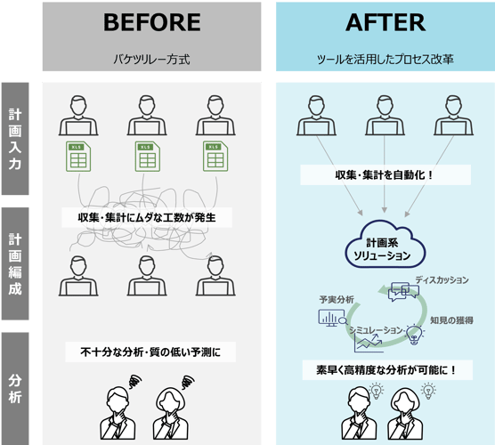 beforeafter図解