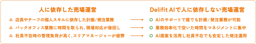 アセット 3