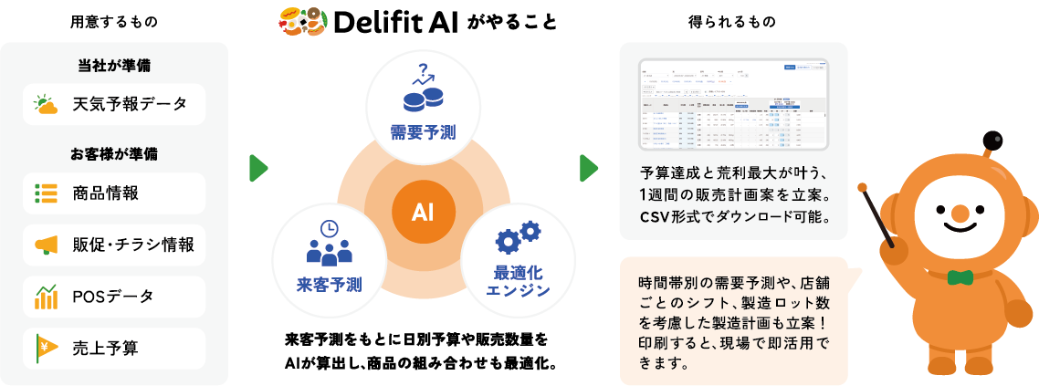 アセット 11
