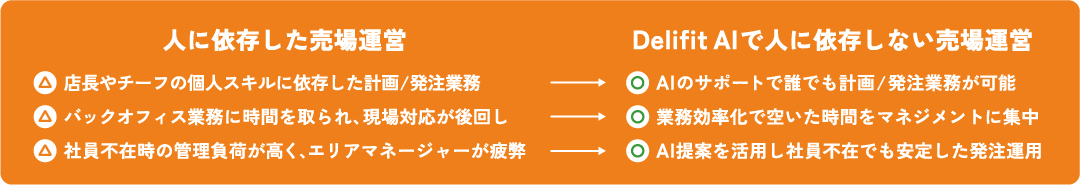 アセット 2