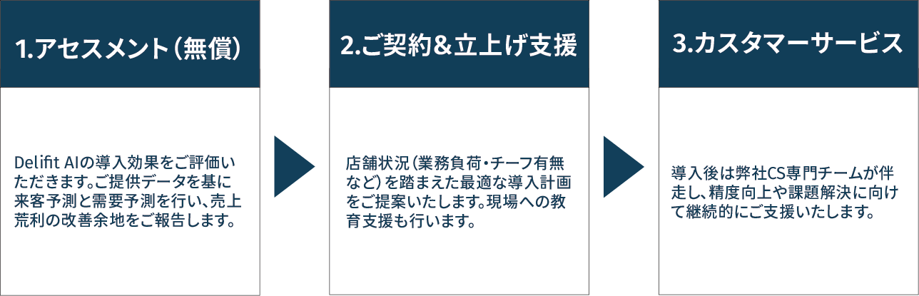 アセット 222.5x アセット 222.5x