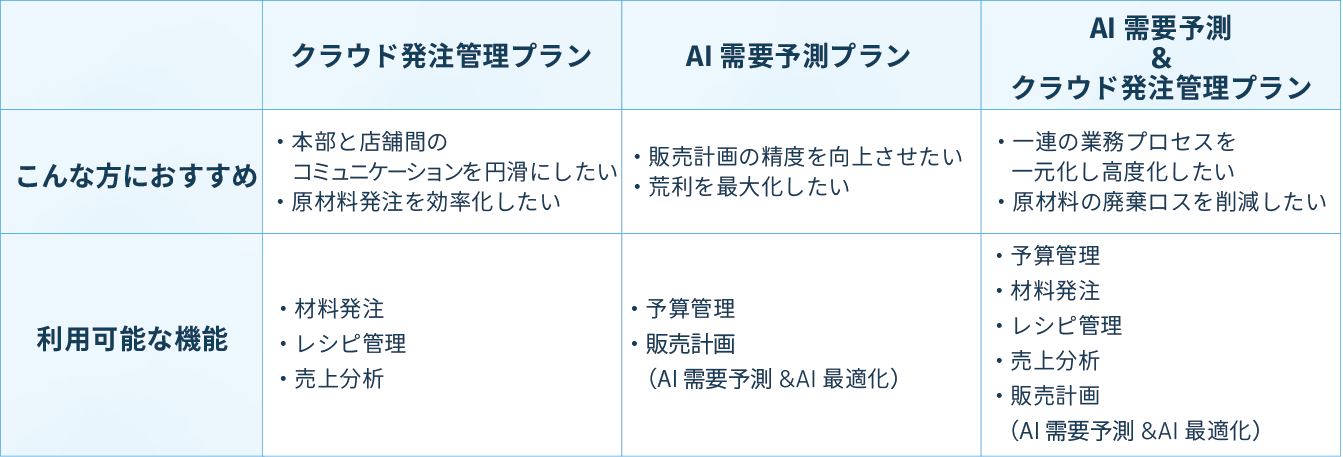 アセット 232.5x アセット 232.5x