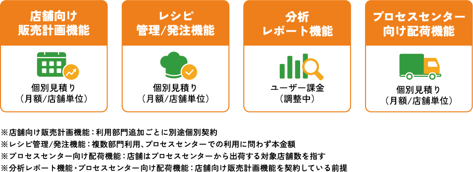 アセット 4@2x